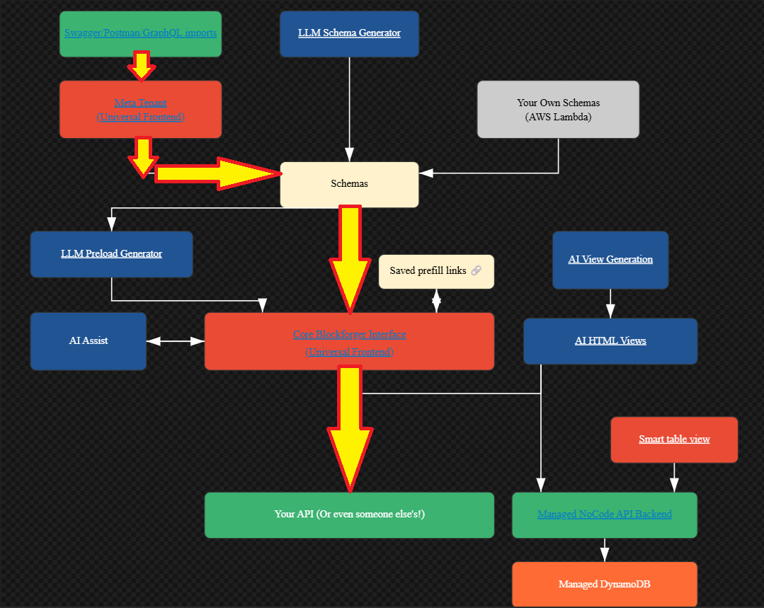 Frontend-Only Workflow