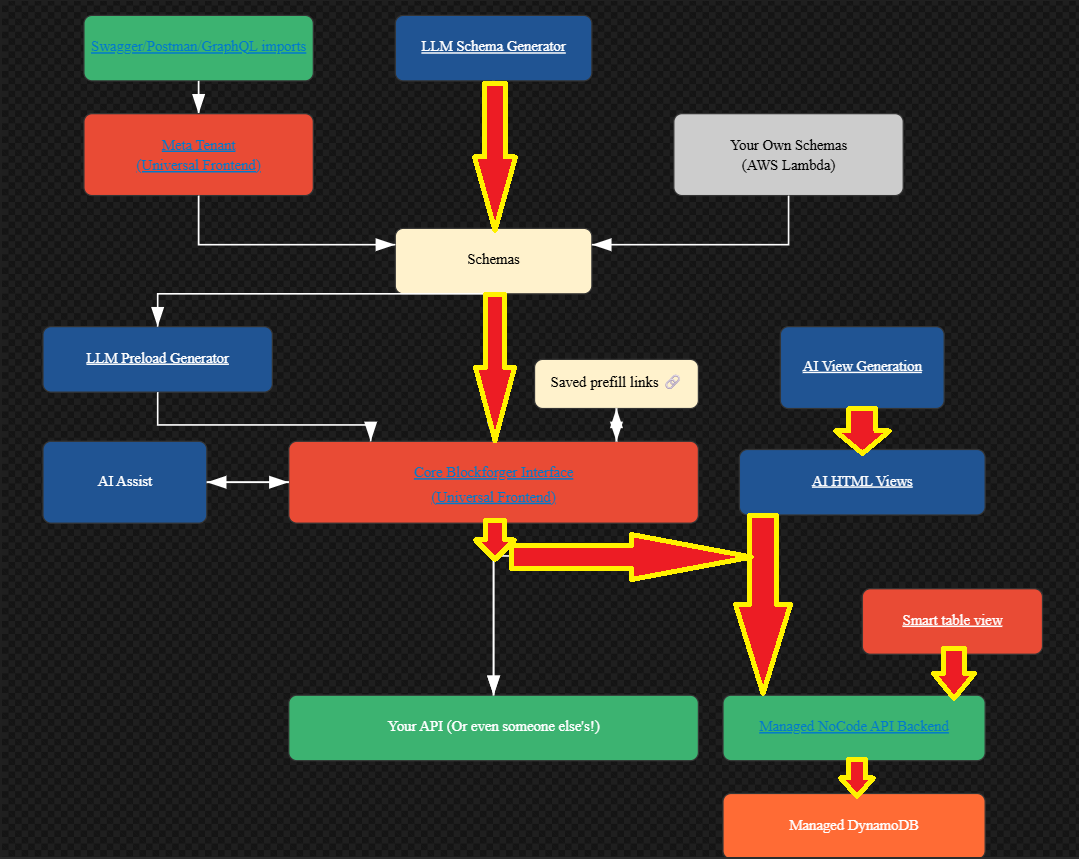 Full-Stack Workflow