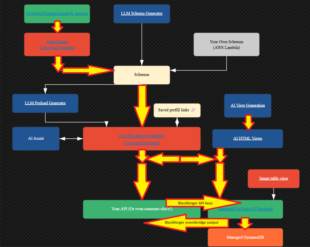 Hybrid Workflow